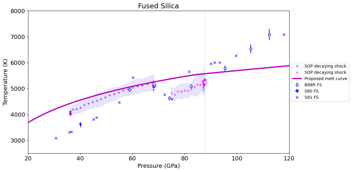 Manuscript Figures — Supplemental Materials for 'Transitional Melt in ...